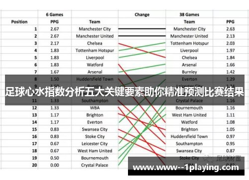 足球心水指数分析五大关键要素助你精准预测比赛结果 足球心水指数分析五大关键要素助你精准预测比赛结果