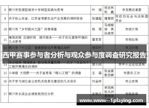 西甲赛事参与者分析与观众参与度调查研究报告 西甲赛事参与者分析与观众参与度调查研究报告